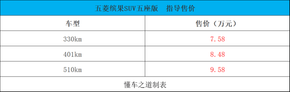 五菱缤果SUV五座版，主打小车大空间