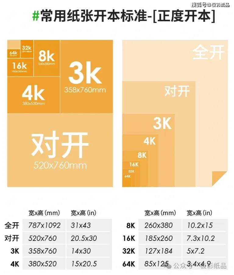 国际纸张标准:A、B、C系列纸张尺寸对比_印刷_mm_的比例