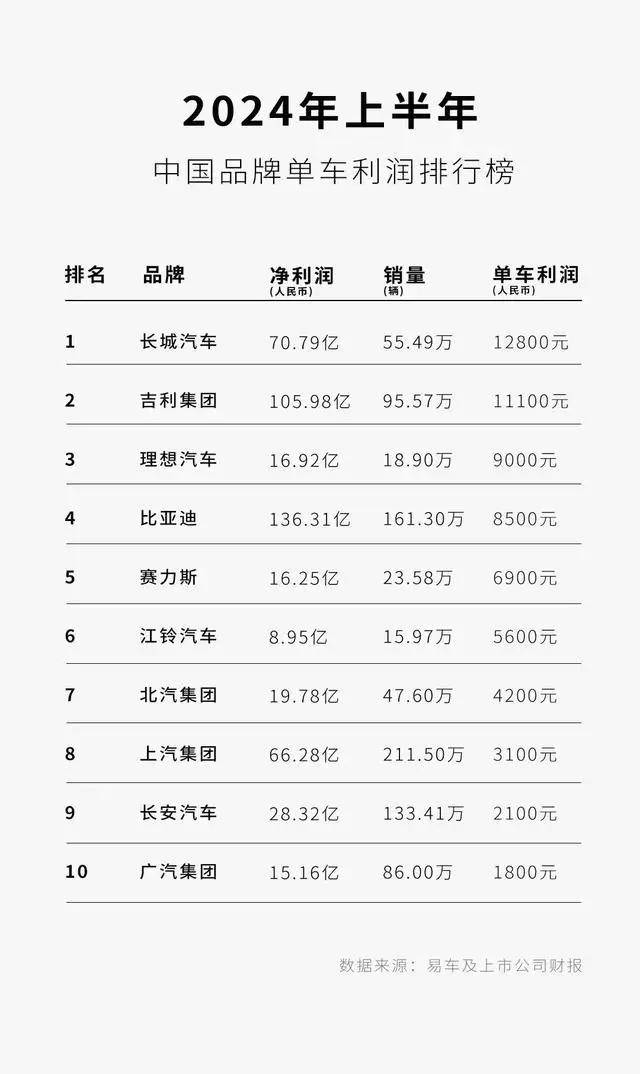 比亚迪：领跑锂电行业，研发王者以1500亿投入，加量不加价回馈用户