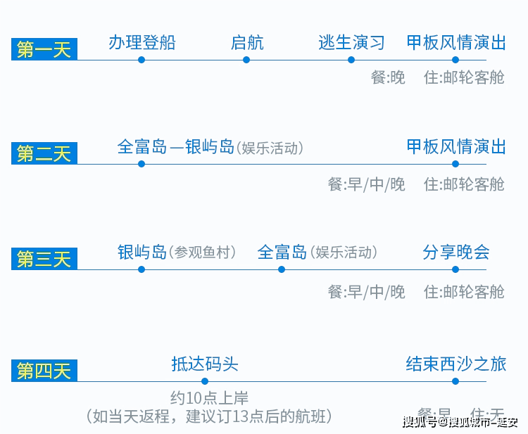 三亚到西沙旅游团报价费用,从三亚到西沙群岛报团消费标准,九,十月份