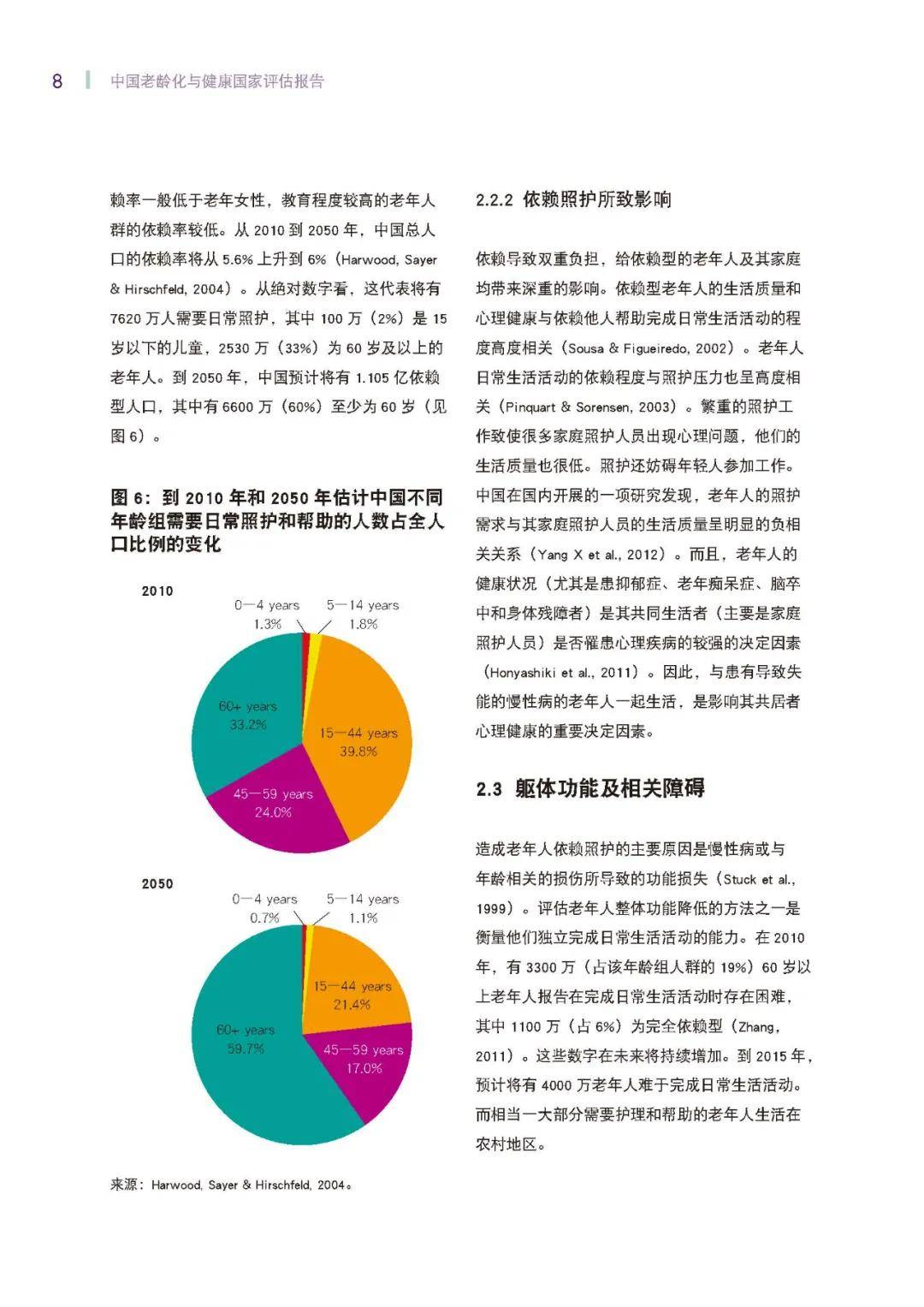 2040年中国将发生什么图片