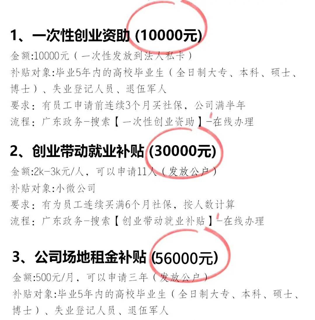68深圳创业补贴讲解版攻略:详解资金明细与创业者申请流程68