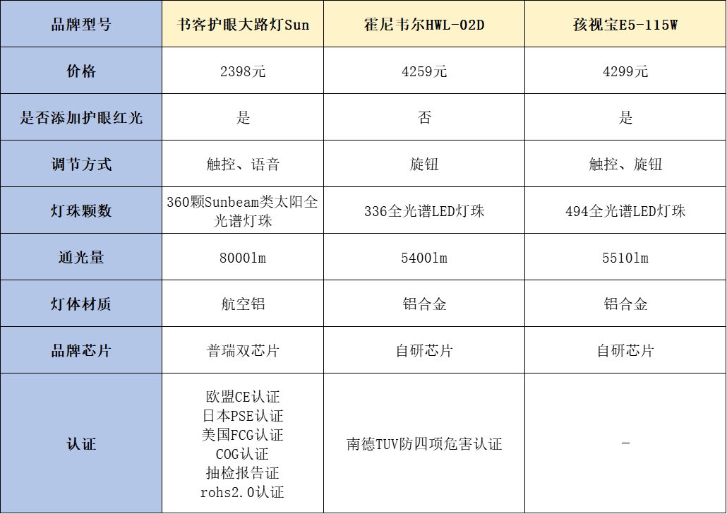 书客|霍尼韦尔|孩视宝护眼大路灯怎么样？测评决赛圈三选一_光谱_光线_品牌