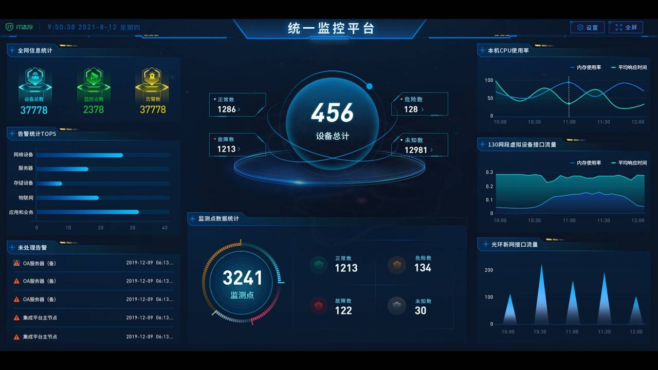 运维管理软件:监控易助力运维团队,确保数据准确与报警及时_故障_系统