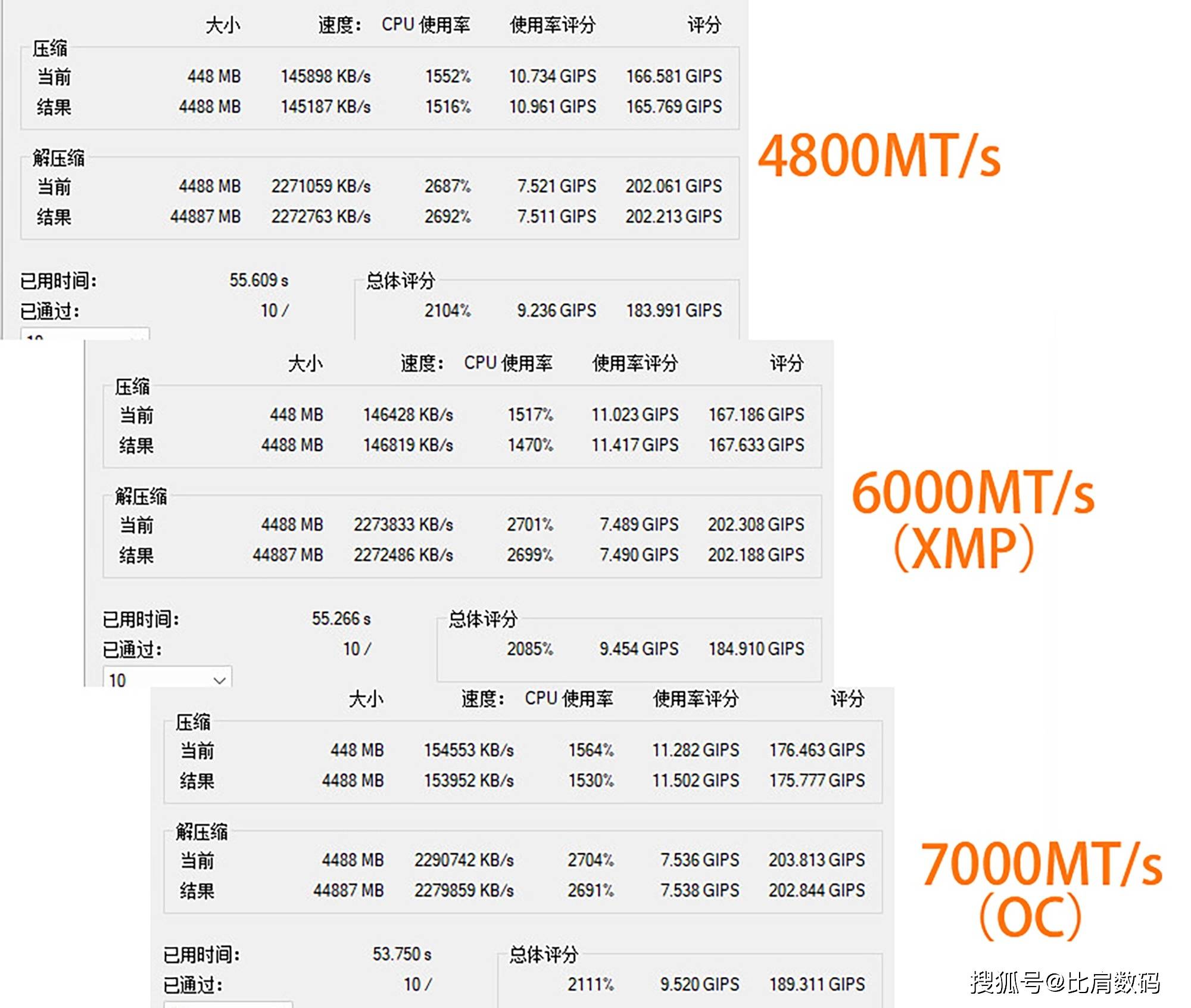 内存双16g和16g差距_双16g内存条推荐 内存双16g和16g差距_双16g内存条保举
「双16g内存条性能怎么样」 行业资讯