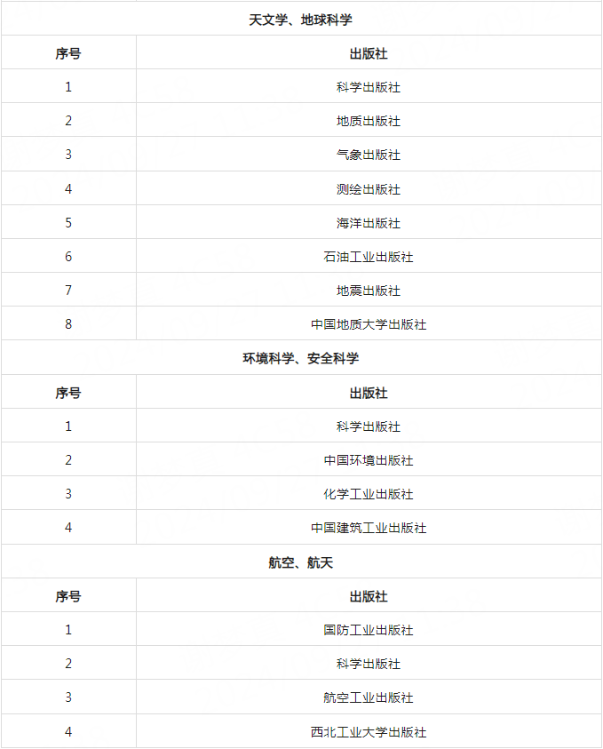 图书馆职称系列（图书馆职称系列名称） 图书馆职称系列（图书馆职称系列名称）《图书馆职称系列包括哪些》 中国图书