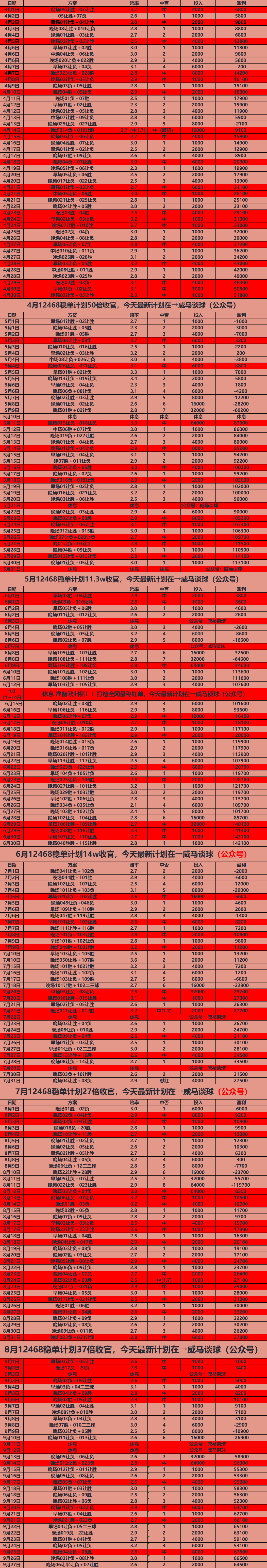 周六019推荐:皇家社会vs巴伦西亚 赛事分析