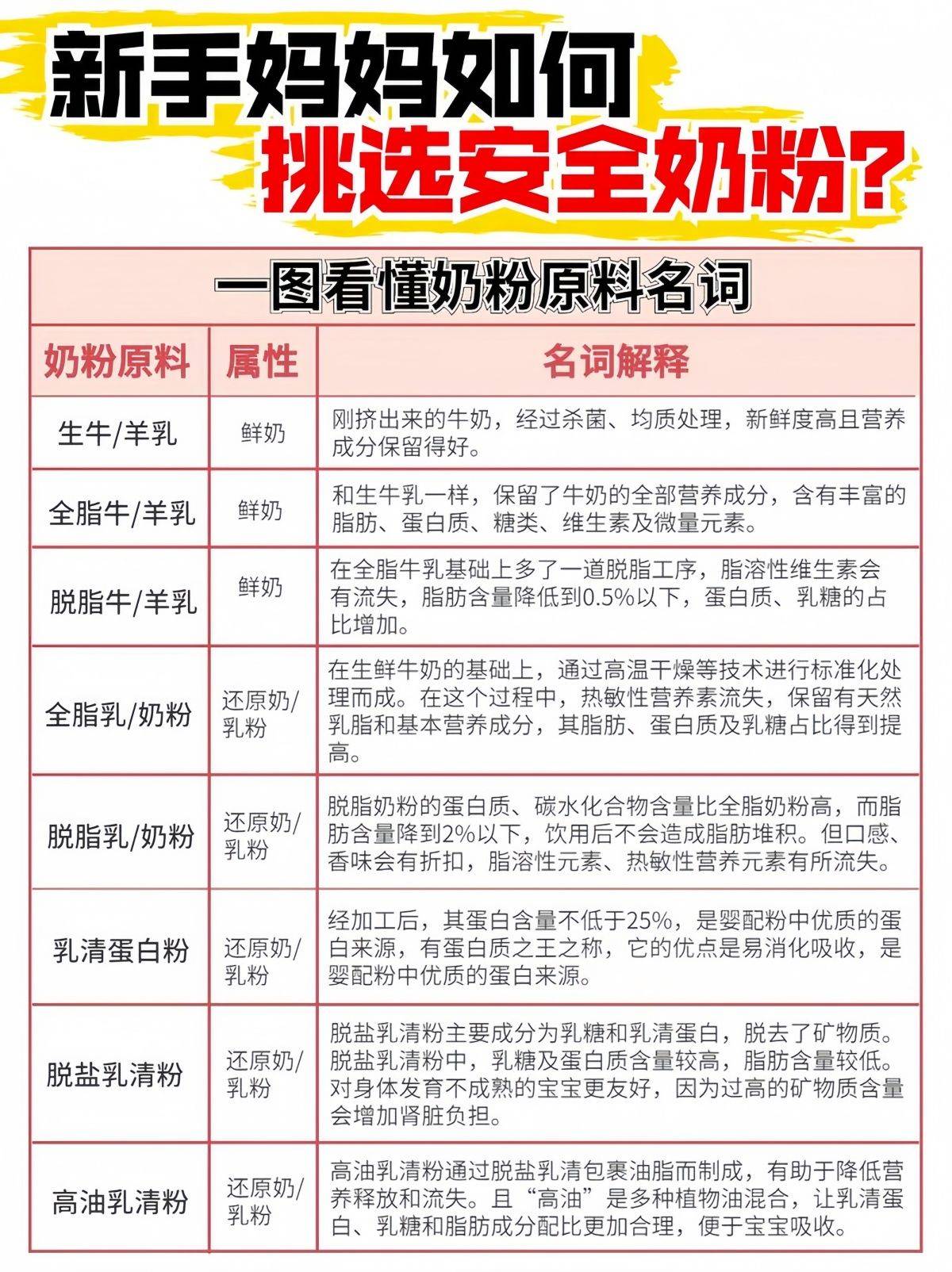 如何选择奶粉？按照3大"关键指标"挑选,错不了