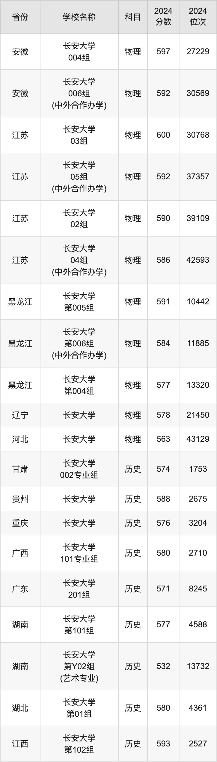 重慶工業(yè)職業(yè)技術(shù)學(xué)院王牌專(zhuān)業(yè)收分_重慶工業(yè)職業(yè)技術(shù)學(xué)院張雪峰評(píng)價(jià)_2024年重慶工業(yè)職業(yè)技術(shù)學(xué)院錄取分?jǐn)?shù)線及要求