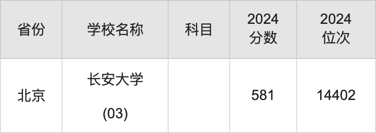 2024年重慶工業(yè)職業(yè)技術(shù)學(xué)院錄取分?jǐn)?shù)線及要求_重慶工業(yè)職業(yè)技術(shù)學(xué)院王牌專(zhuān)業(yè)收分_重慶工業(yè)職業(yè)技術(shù)學(xué)院張雪峰評(píng)價(jià)