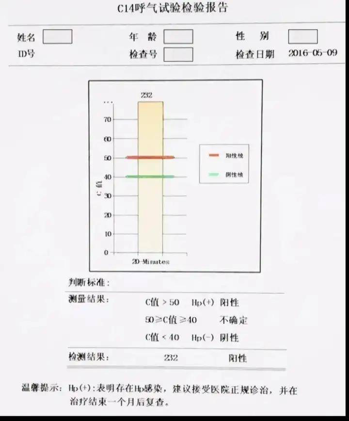 幽门螺旋杆菌正常数值图片