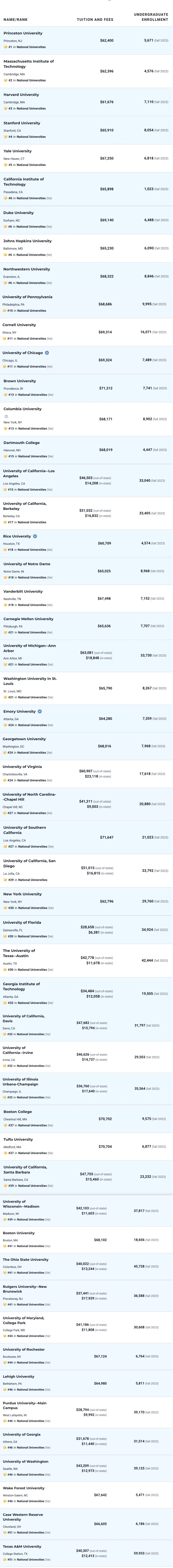 图片[1]-2025 USNews全美排名发布！Top10大洗牌？-华闻时空