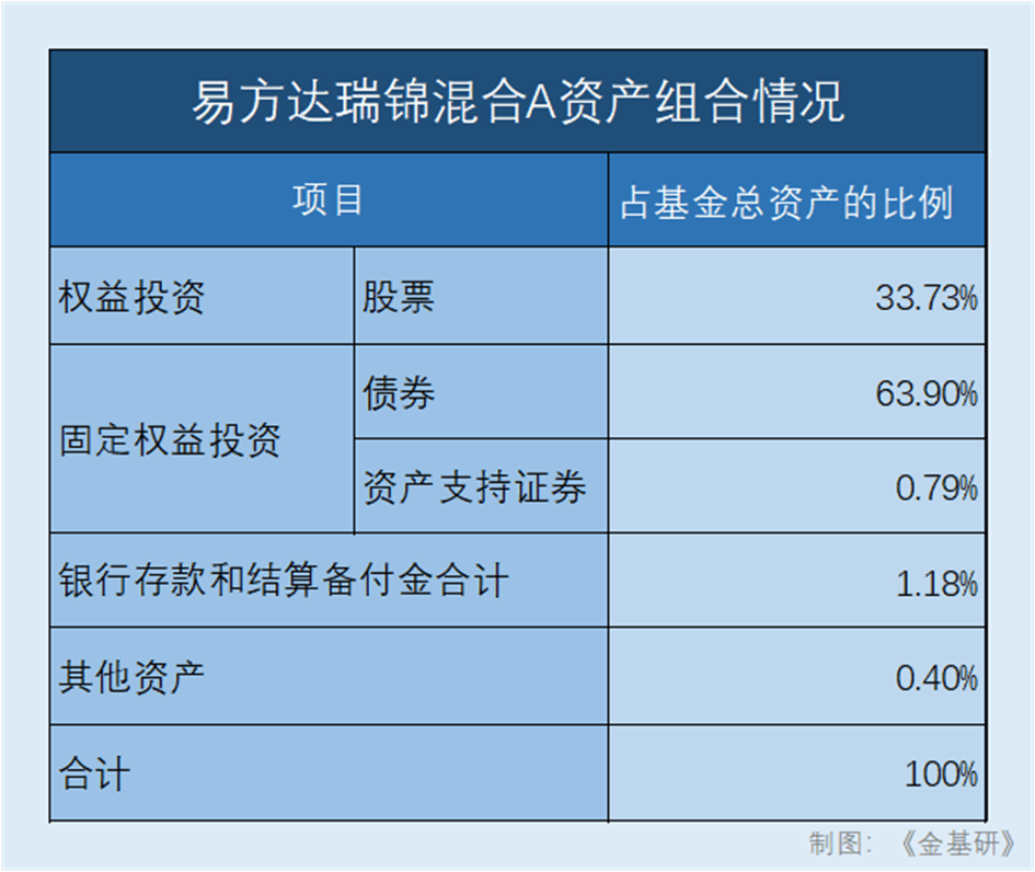 投资货币基金风险大吗(投资货币基金风险大吗为什么)