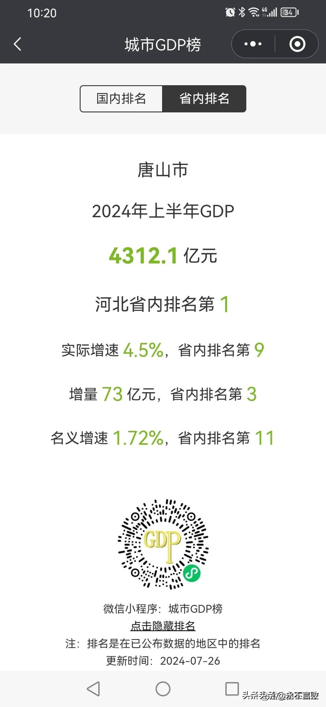 唐山经济哑火了