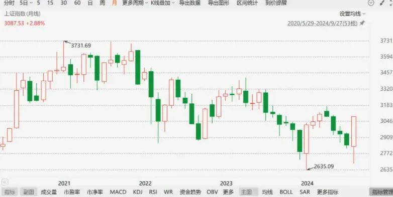 A股暴涨之际，希音新加坡裁员-锋巢网