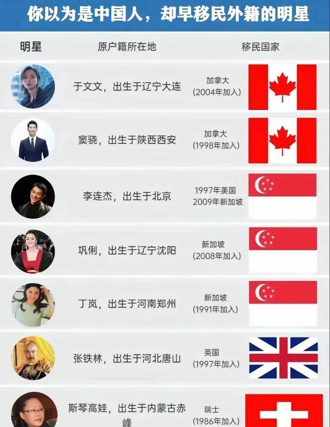 外籍明星的焦虑已经开始,真正的危机却是那些外籍星二代们