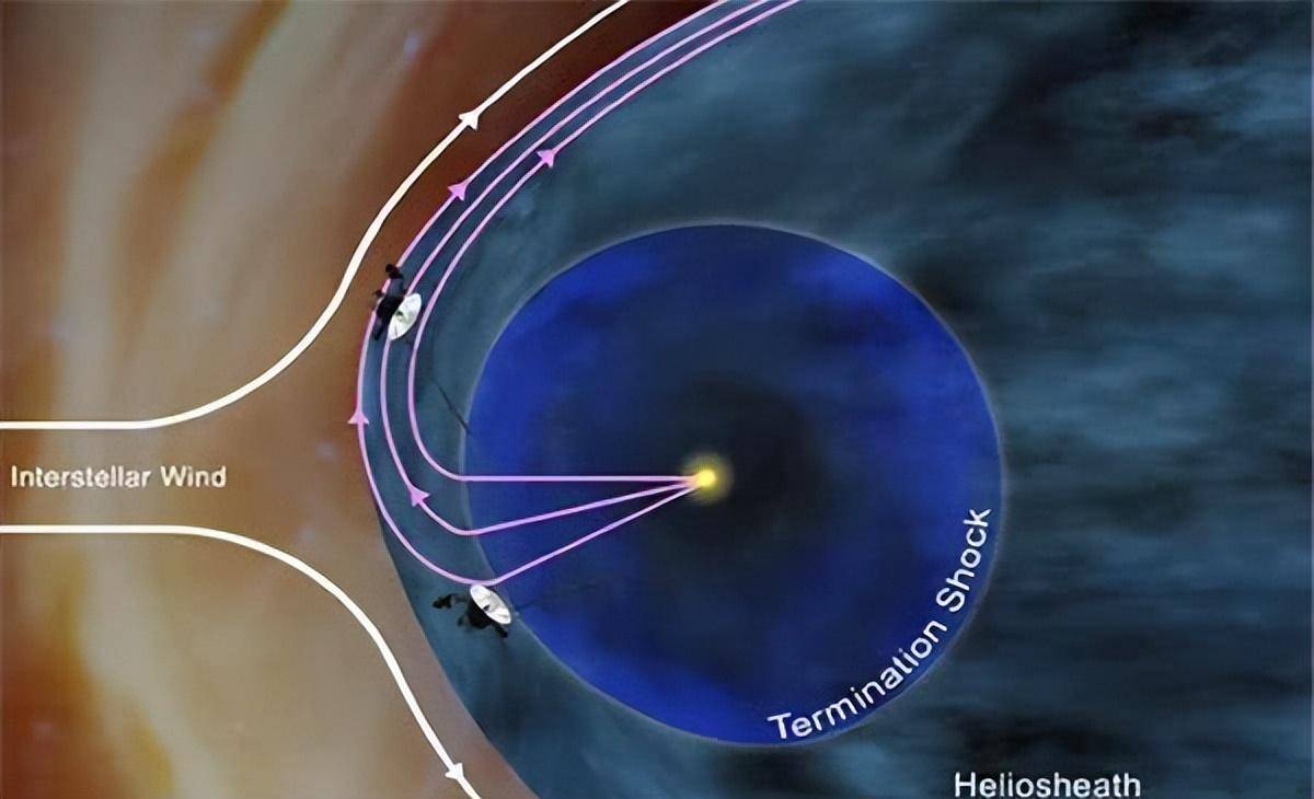 地球和太阳发生了什么？科学家为何说，地球正在逃离太阳系？ 