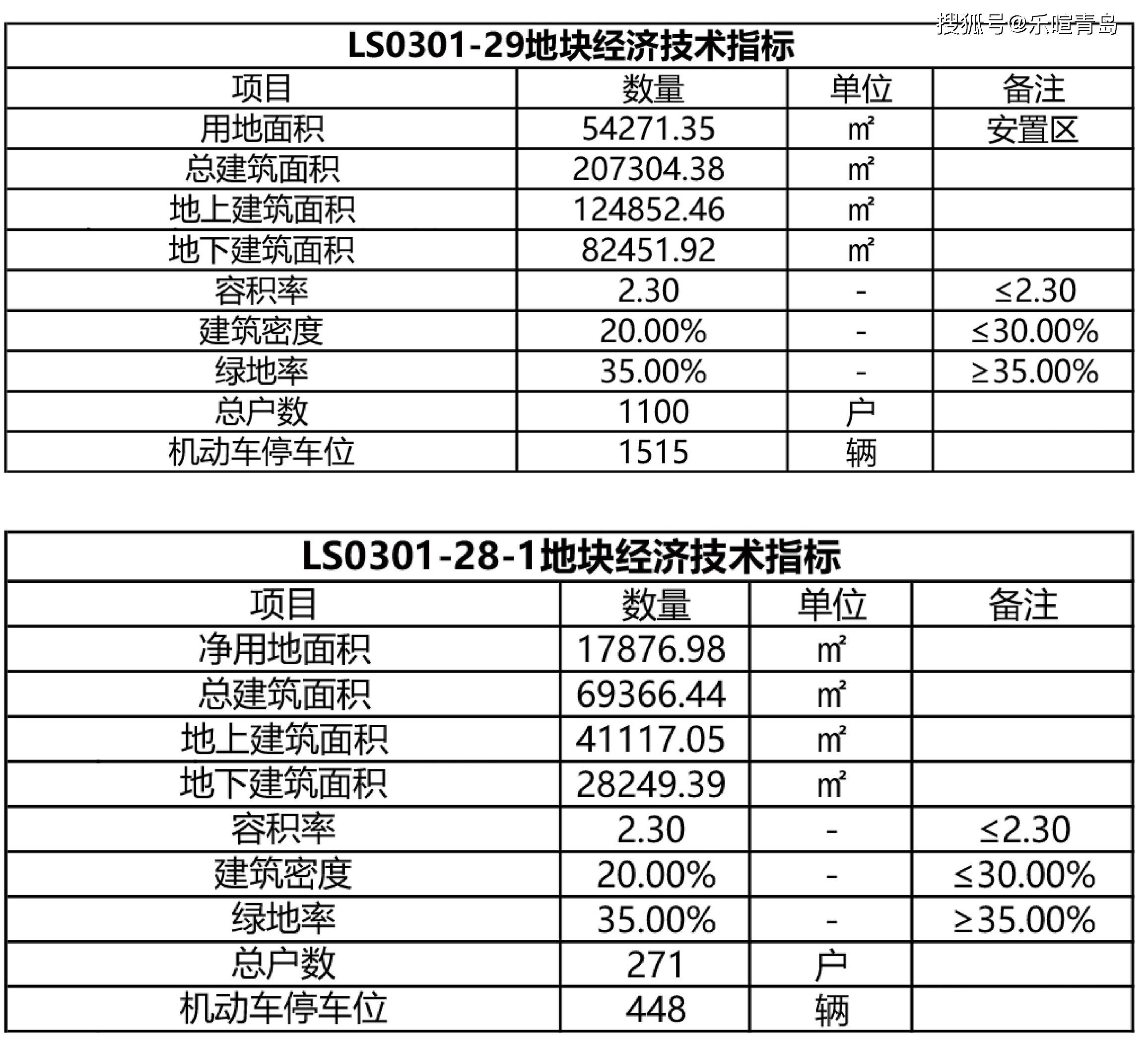 绵阳金家岭规划图图片