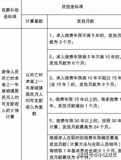 10月起,事退和企退人员去世丧葬费抚恤金待遇会拉平吗?