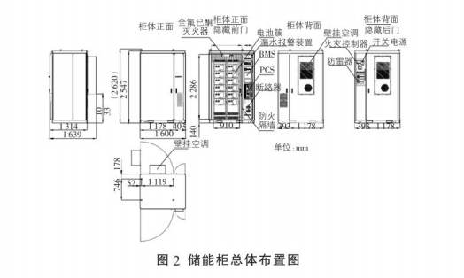 动力柜布局图图片