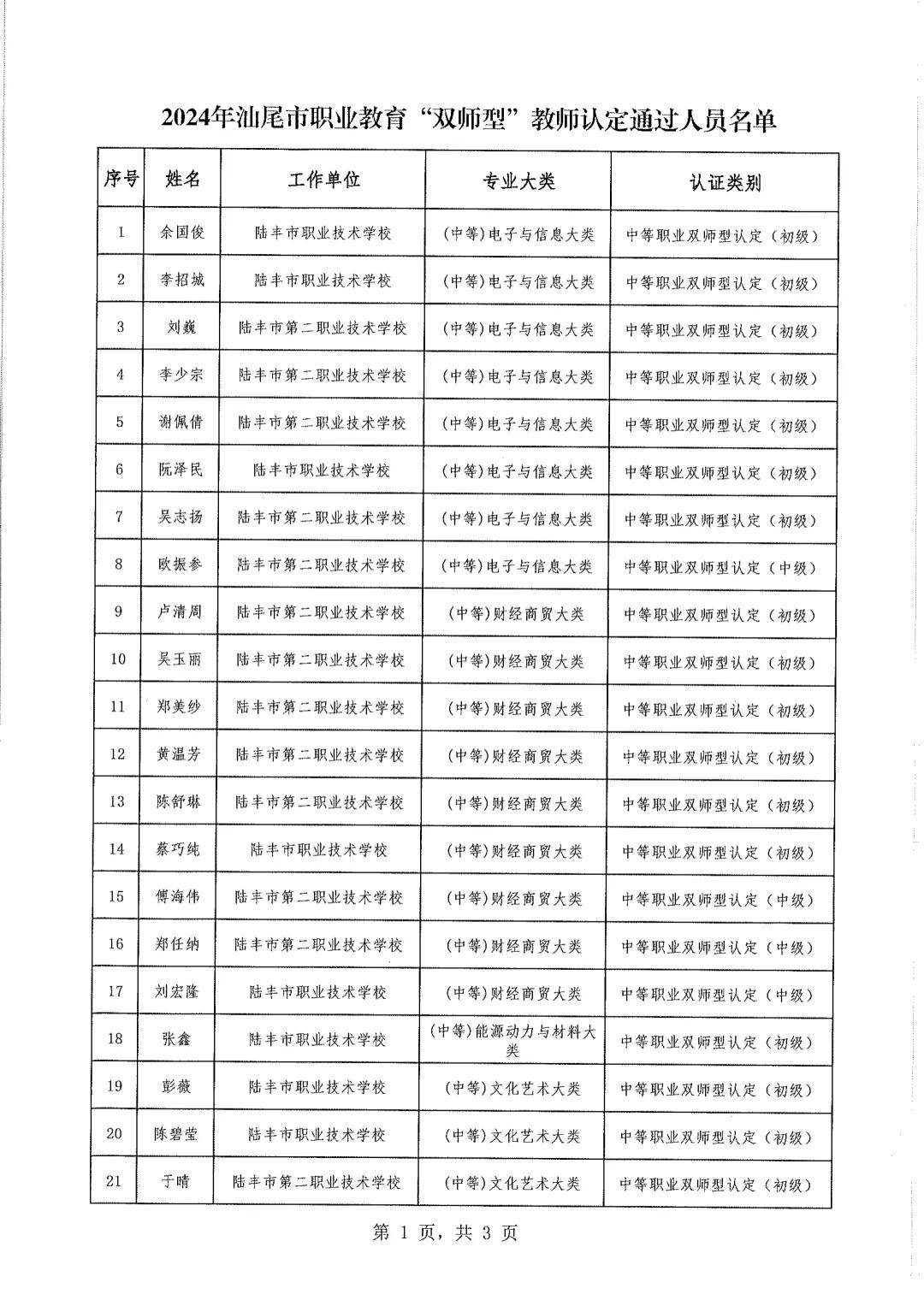 陆丰市教育局人事股(陆丰市东海街道人民路71号)联系电话:33906