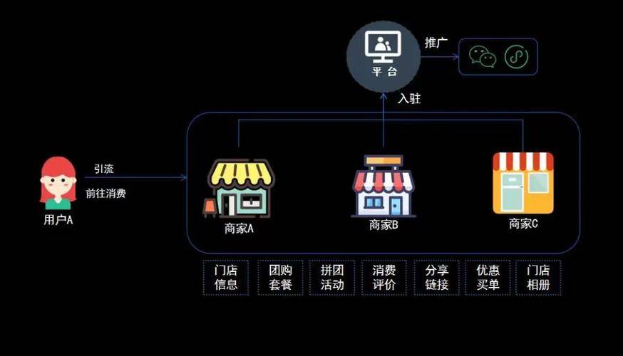 農產品電商如何發掘新動能，創新新模式，促進消費？