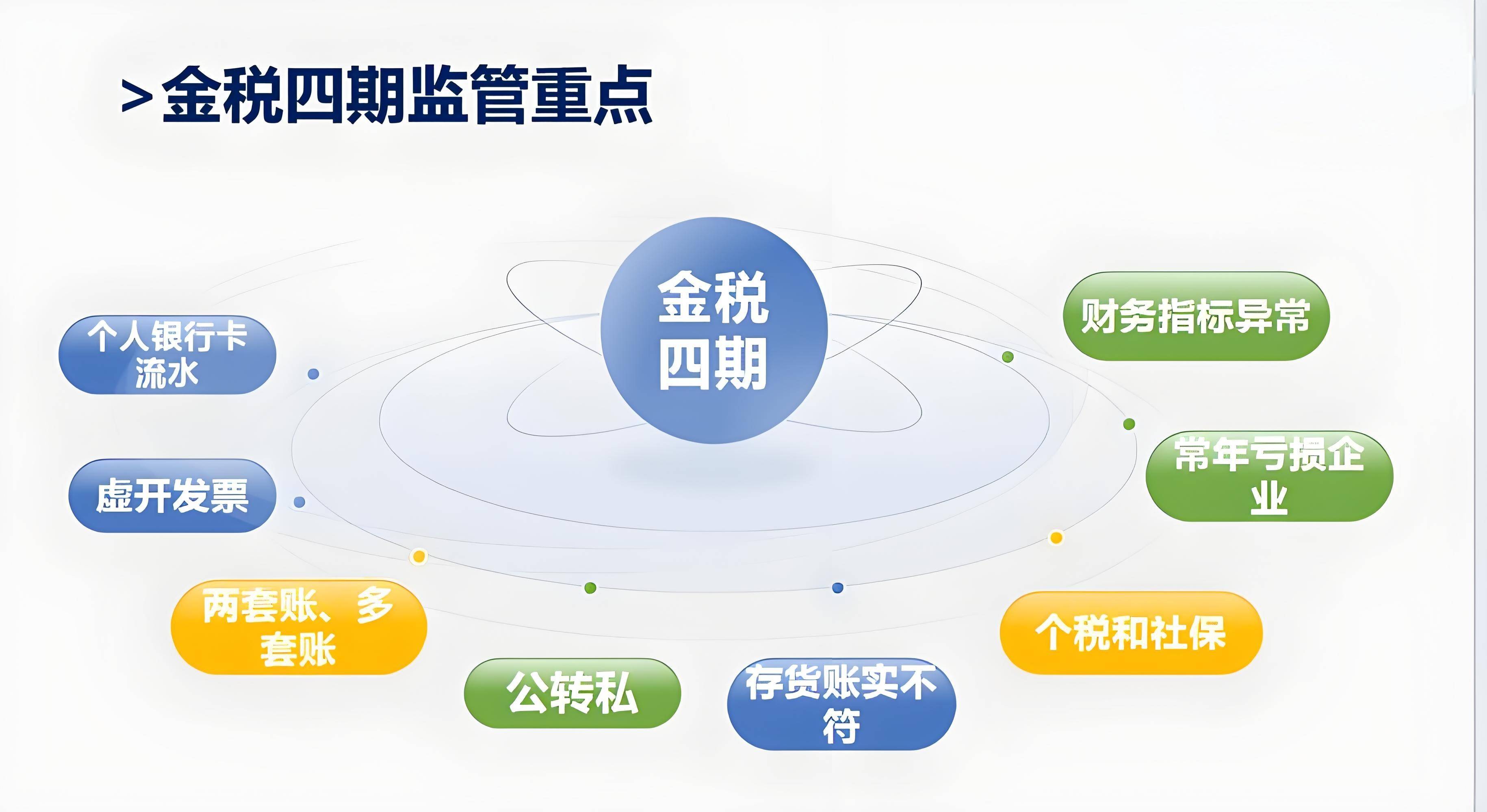 金税四期系统会对个人账户实时监控?主要监管对象是这些?_企业_税收_征管