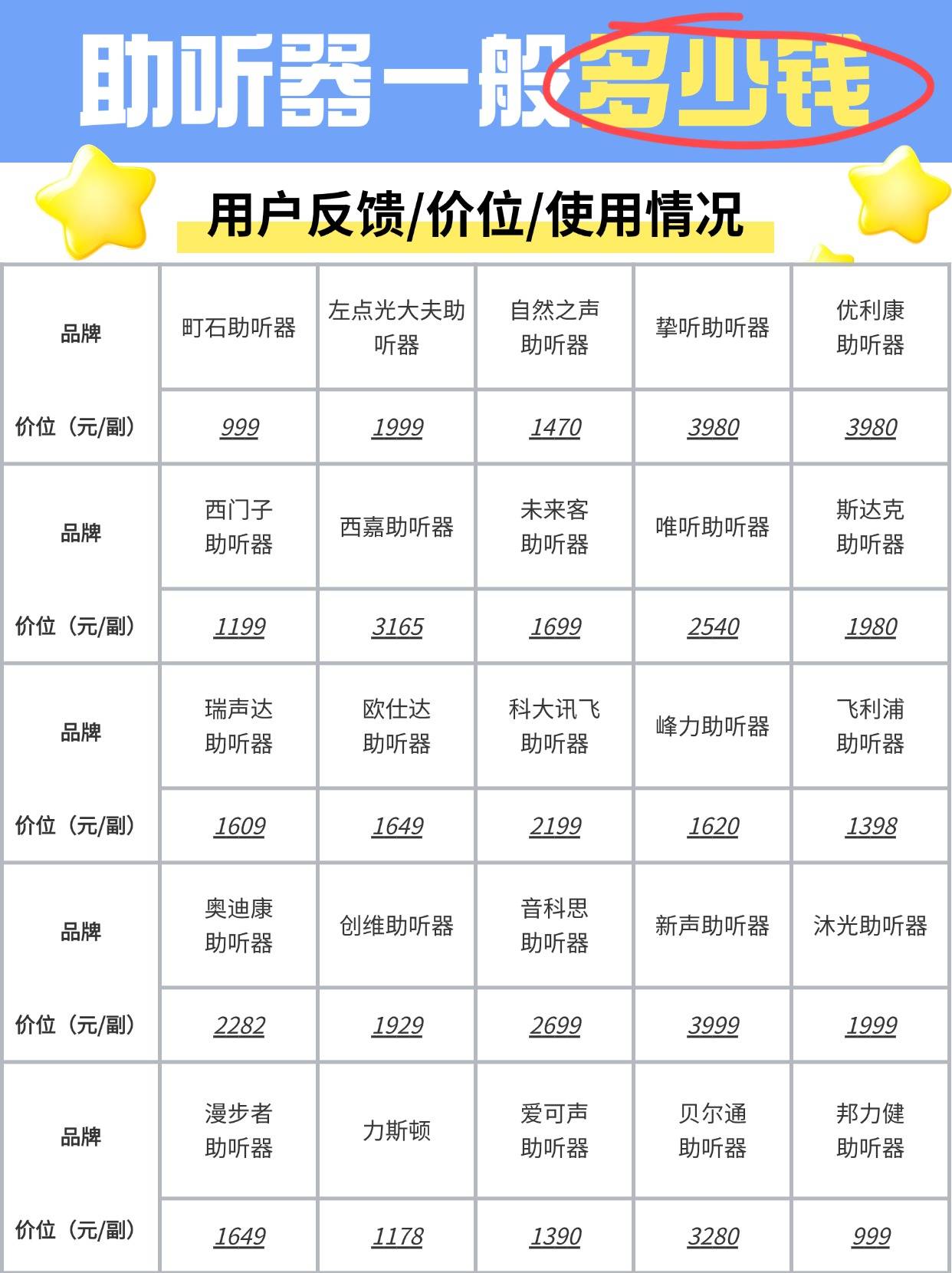 老人助听器一般多少钱一个?西门子助听器怎么样?