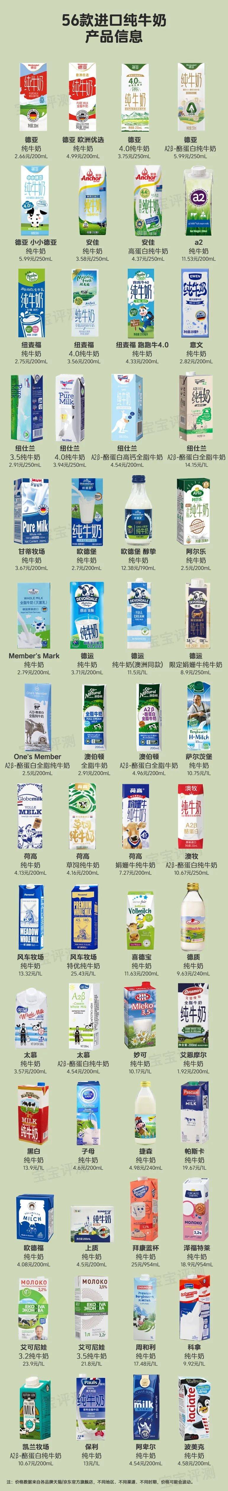 牛奶产品介绍图片