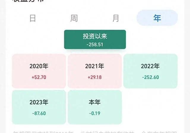 原创            05后大学生股民跑步进场交易被套，给你带来了什么启示？-股市跑道