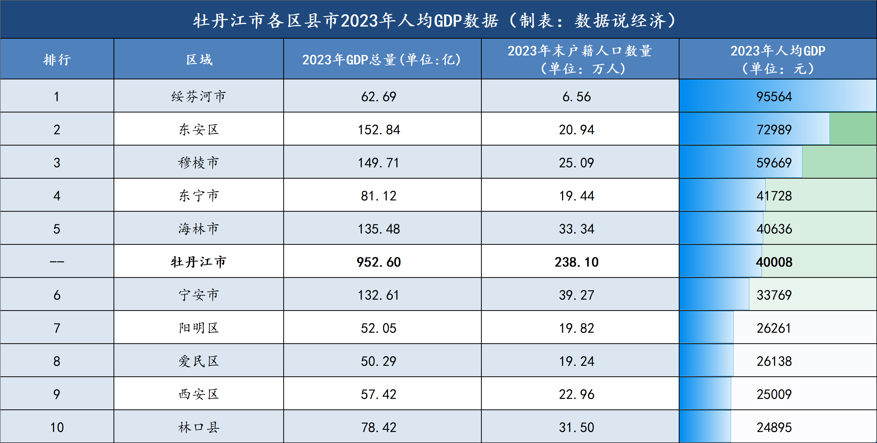 长兴岛行政区划图片