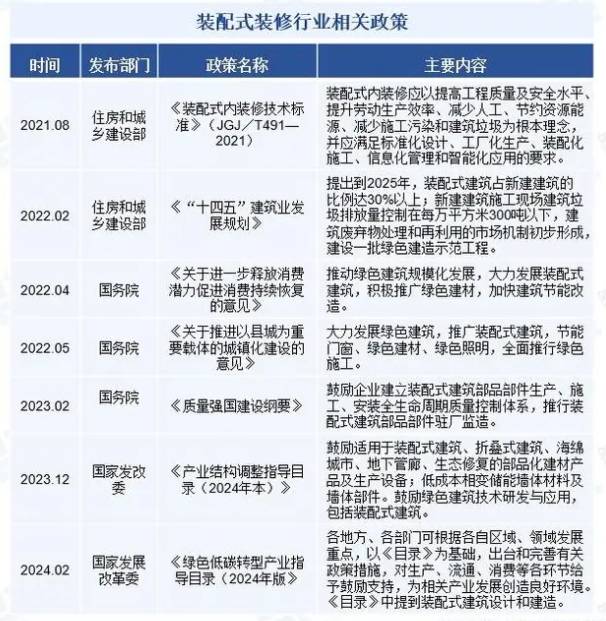 建筑行业“预制菜”，楼市“止跌回稳”装配式建筑或再迎风口-什么叫预制装配式建筑施工
