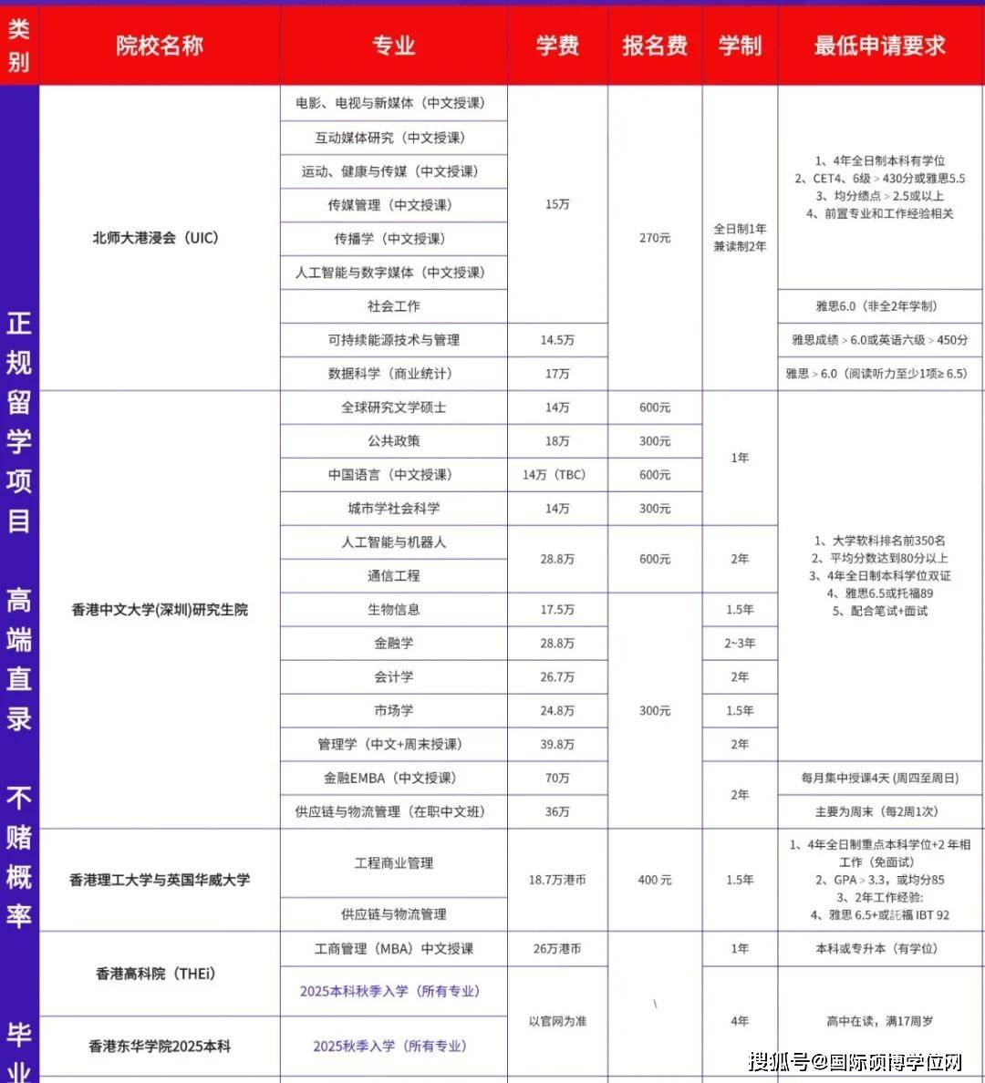 2025/26研究生:全面解析与申请指南!