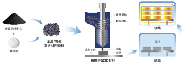 碳化硅管的成型工艺图片