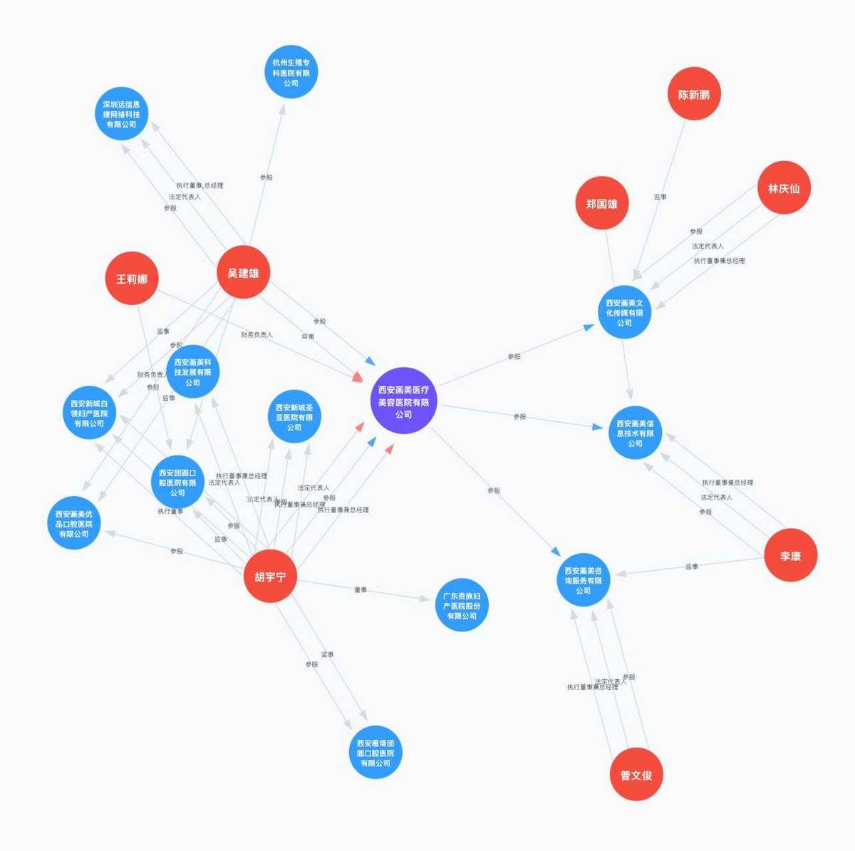 注射肉毒素消费者竟不知情 西安画美医疗美容低价引流客诉多(图8)