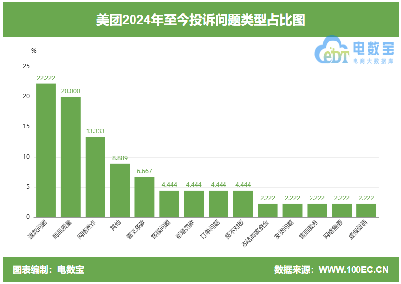 用户投诉“美团外卖”平台监管不严 商家售卖过期食品 回应：和解失败