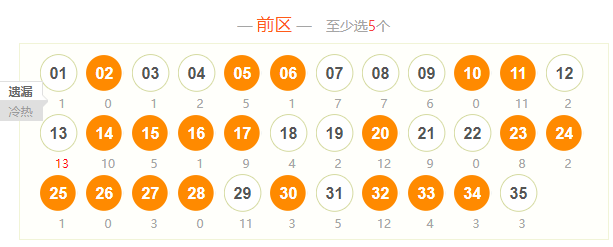 [叫我吴总]大乐透24年118期更新趋势20码大底，彩票界的高手-第2张图片-彩票联盟