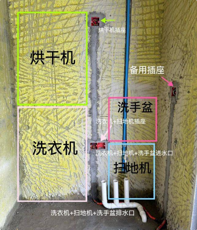 滚筒洗衣机水电位置图图片