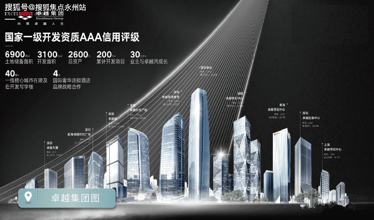 卓越和奕府（深圳）卓越和奕府房价/户型图/样板间/规划图/交房时间/项目配套_搜狐网