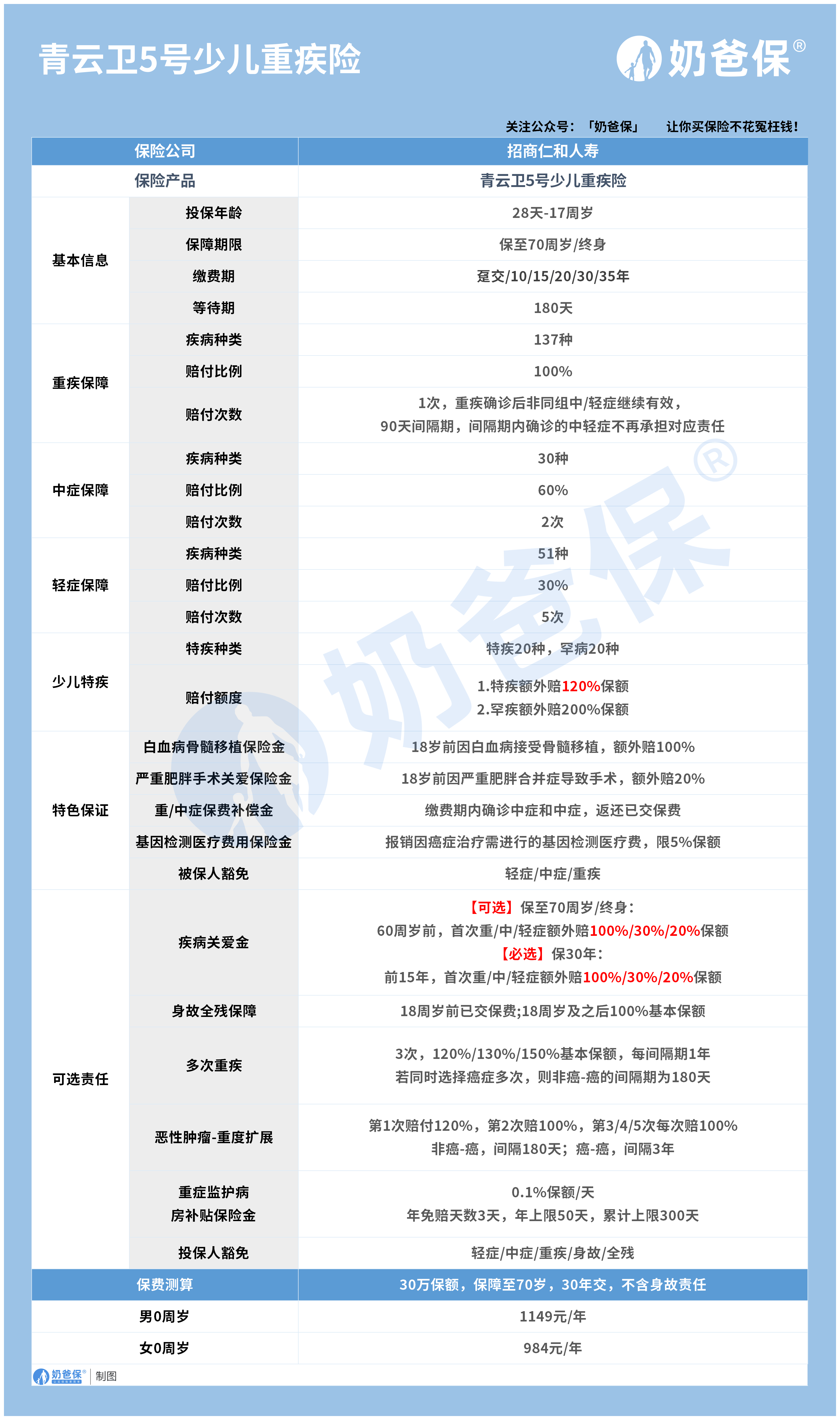 健康险怎么买(健康险怎么买划算)