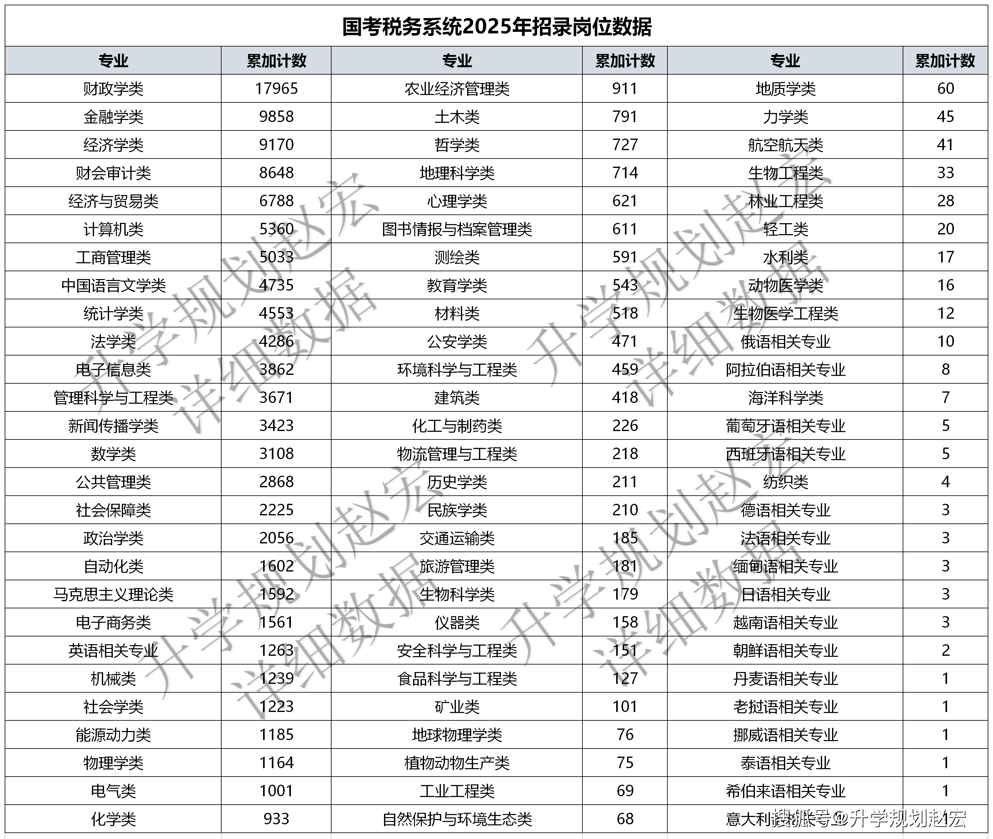 财政局什么专业可以报考(财政局什么专业可以报考编制)