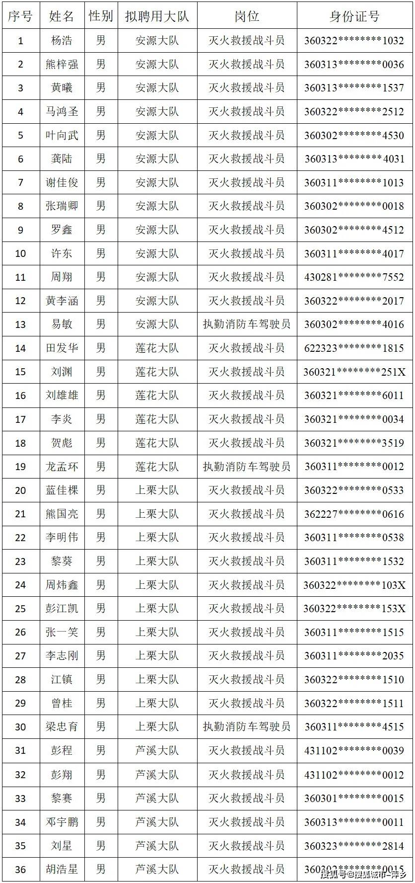 萍乡市消防救援支队政府专职消防员招聘拟聘用名单公示