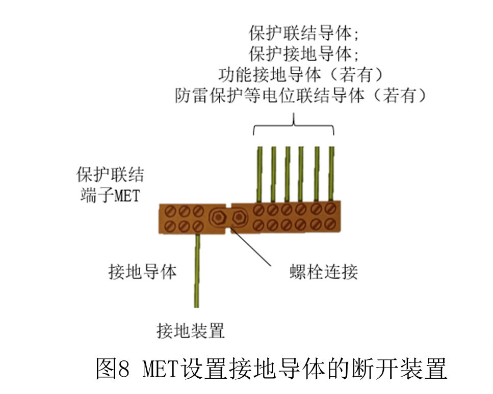 等电位联结端子接线图图片