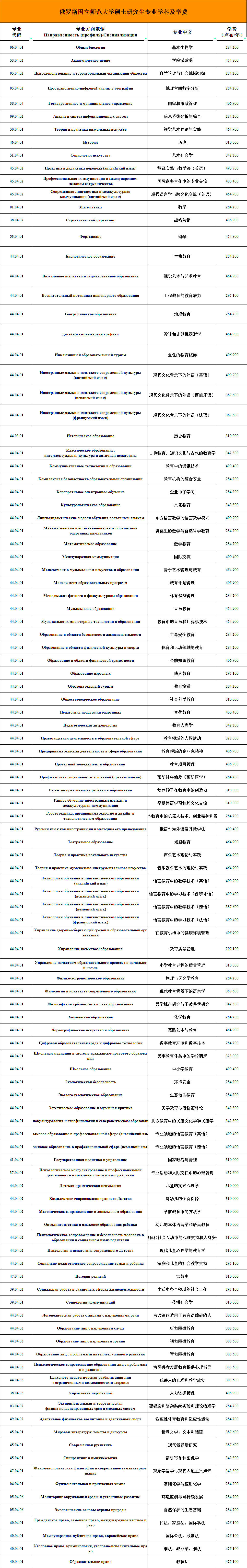 俄罗斯名校系列:俄罗斯国立师范大学申请指南!