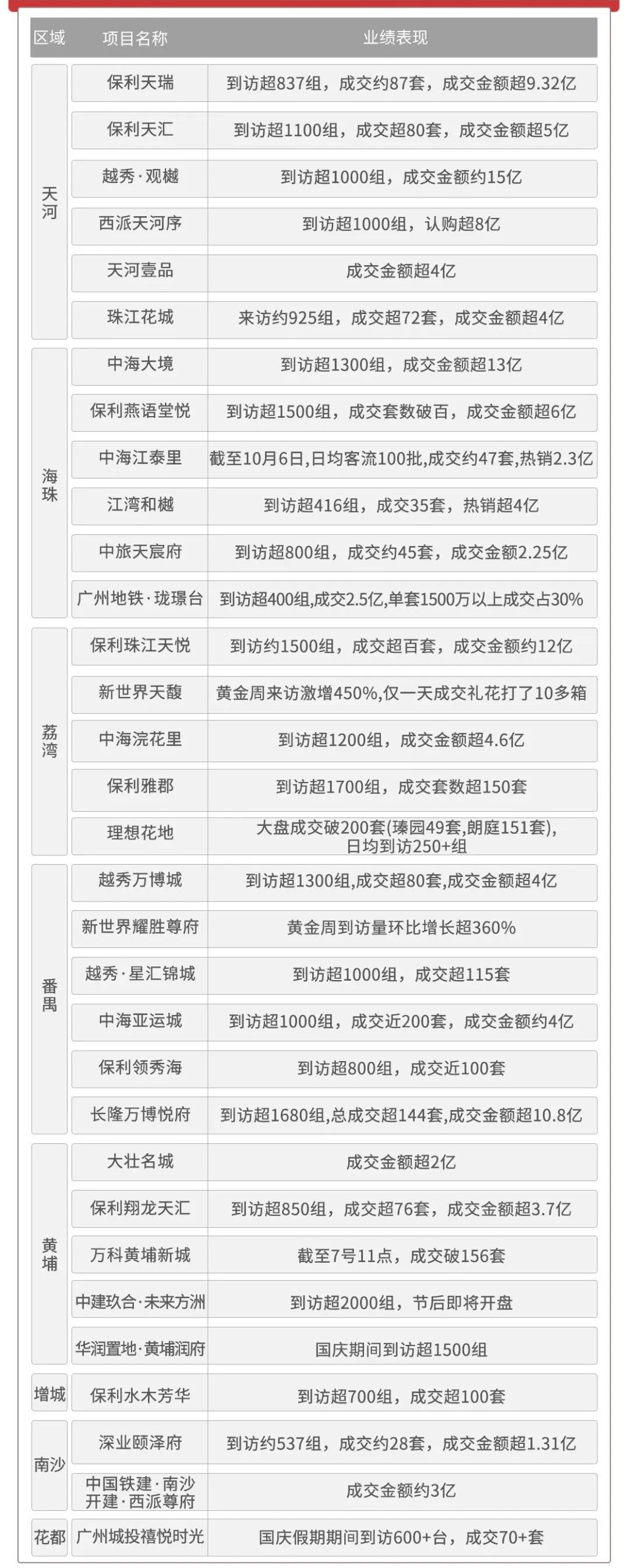 原创
  股市涨完轮到楼市，深圳业主开始涨价卖房了？ 第7张