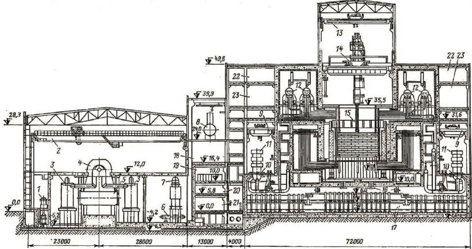 "禁止入内"切尔诺贝利核电站(第一部分)一般技术信息_机组_反应堆