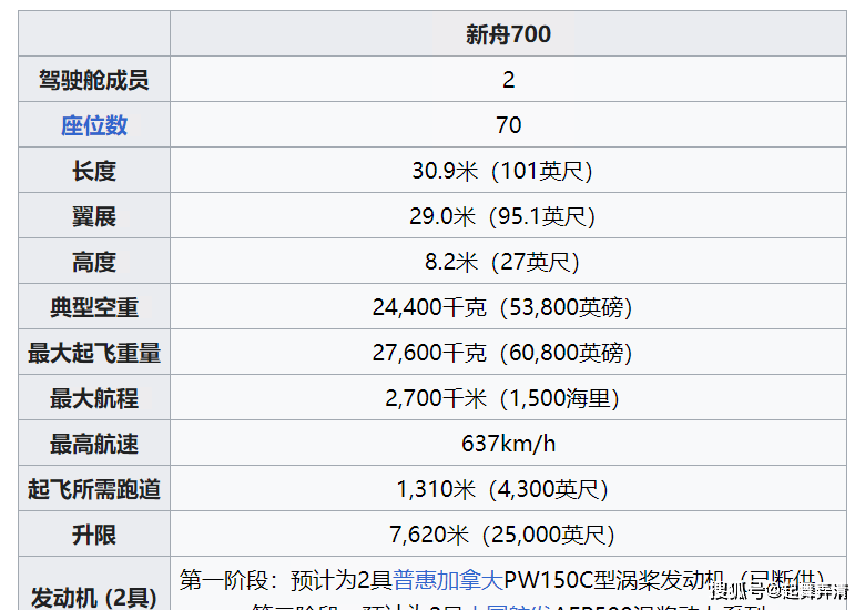 AEP500涡桨发动机技术现状_中国C919发动机国产化挑战_c919发动机国产化
