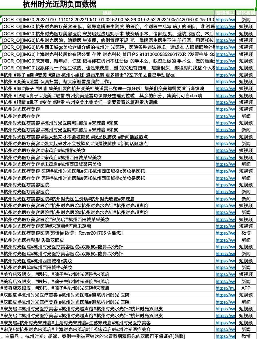 医美圈滴血劫财卷土重来 时光医疗美容莆系旧习何时能改?(图14)