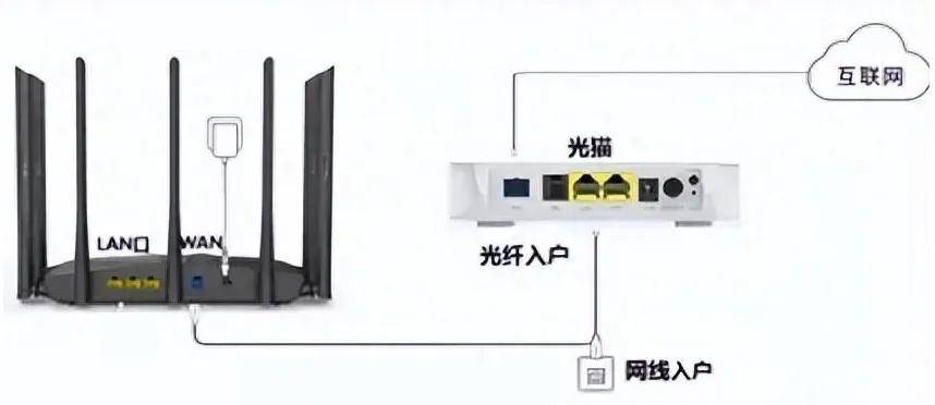 路由器怎么安装和设置 来自搜狐网