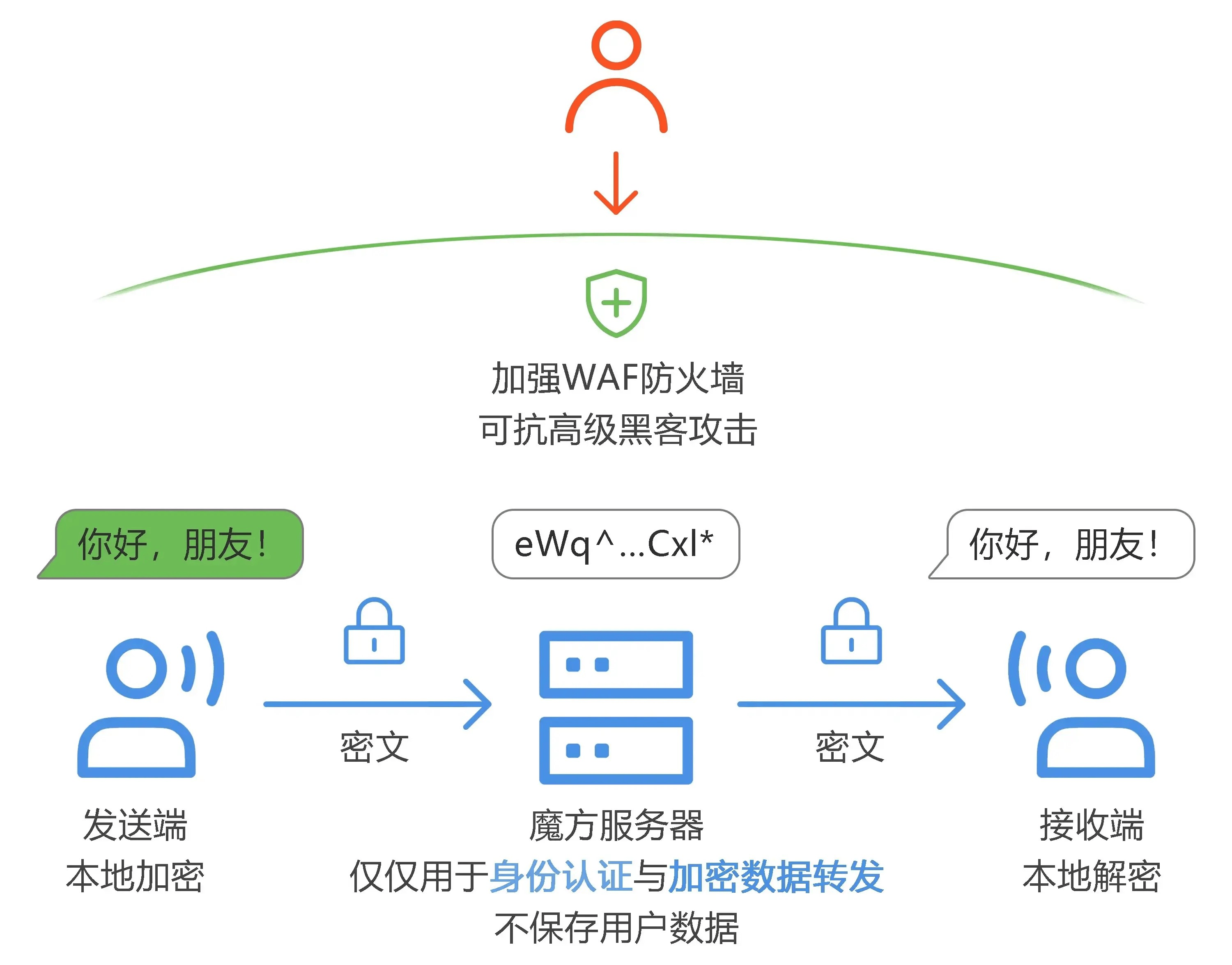 个人隐私泄露 隐私权图片